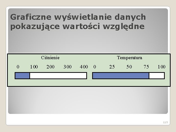 Graficzne wyświetlanie danych pokazujące wartości względne Ciśnienie 0 100 200 Temperatura 300 400 0