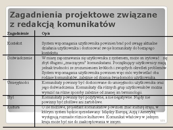 Zagadnienia projektowe związane z redakcją komunikatów Zagadnienie Opis Kontekst System wspomagania użytkownika powinien brać