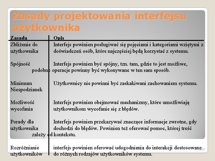 Zasady projektowania interfejsu użytkownika Zasada Zbliżenie do użytkownika Spójność Opis Interfejs powinien posługiwać się