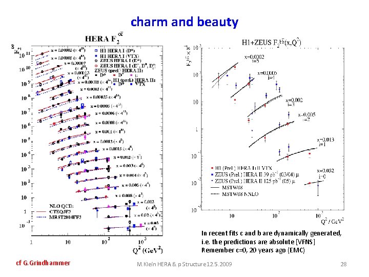 charm and beauty In recent fits c and b are dynamically generated, i. e.