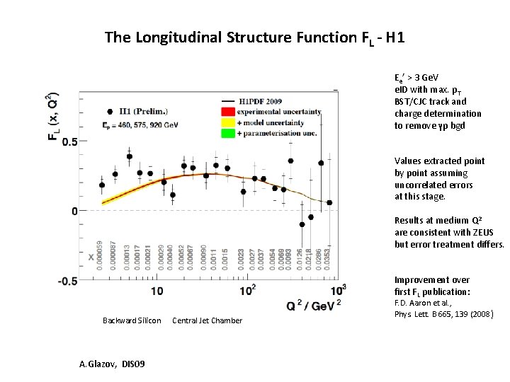 The Longitudinal Structure Function FL - H 1 Ee’ > 3 Ge. V e.