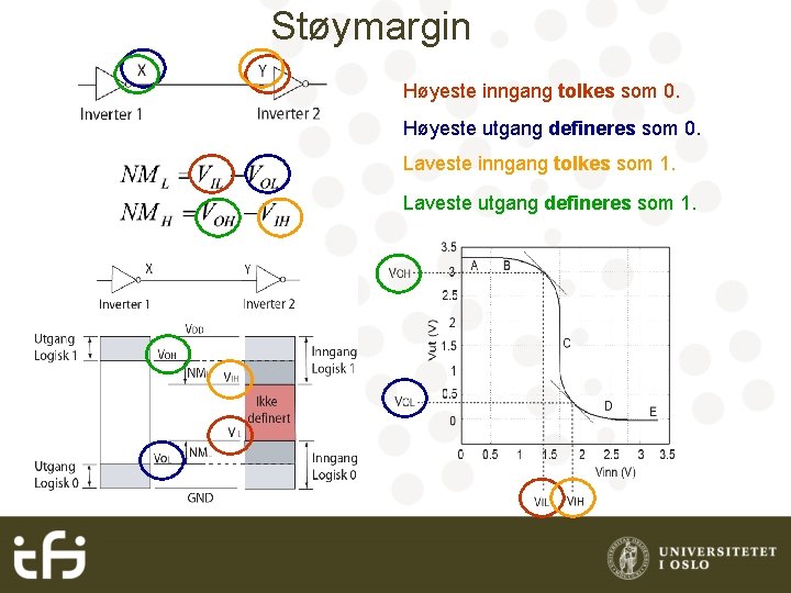 Støymargin Høyeste inngang tolkes som 0. Høyeste utgang defineres som 0. Laveste inngang tolkes