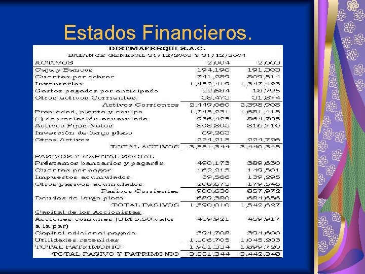 Estados Financieros. 