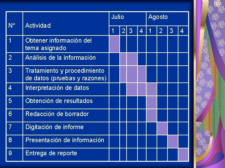 Julio Nº Actividad 1 Obtener información del tema asignado 2 Análisis de la información