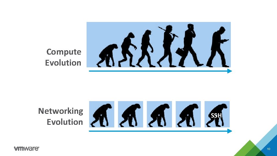 Compute Evolution Networking Evolution SSH 10 