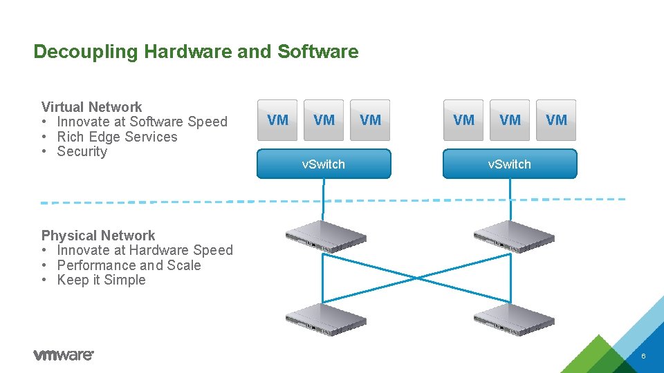 Decoupling Hardware and Software Virtual Network • Innovate at Software Speed • Rich Edge