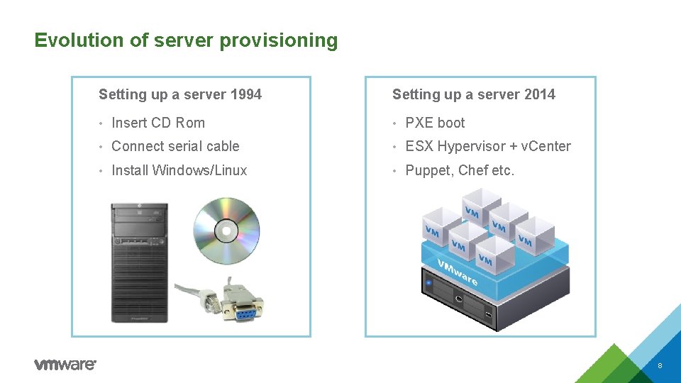 Evolution of server provisioning Setting up a server 1994 Setting up a server 2014