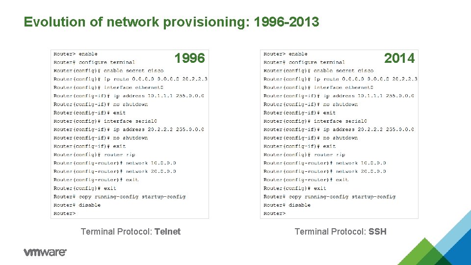 Evolution of network provisioning: 1996 -2013 1996 Terminal Protocol: Telnet 2014 Terminal Protocol: SSH