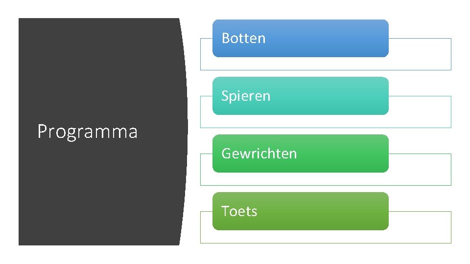 Botten Spieren Programma Gewrichten Toets 