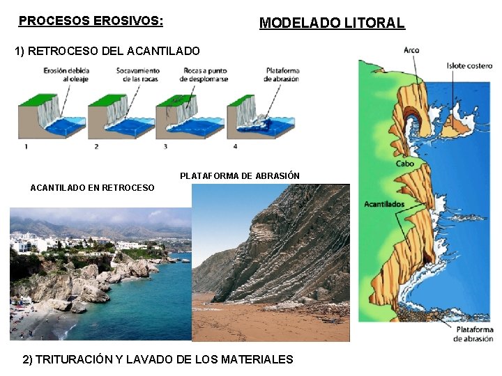 PROCESOS EROSIVOS: MODELADO LITORAL 1) RETROCESO DEL ACANTILADO PLATAFORMA DE ABRASIÓN ACANTILADO EN RETROCESO