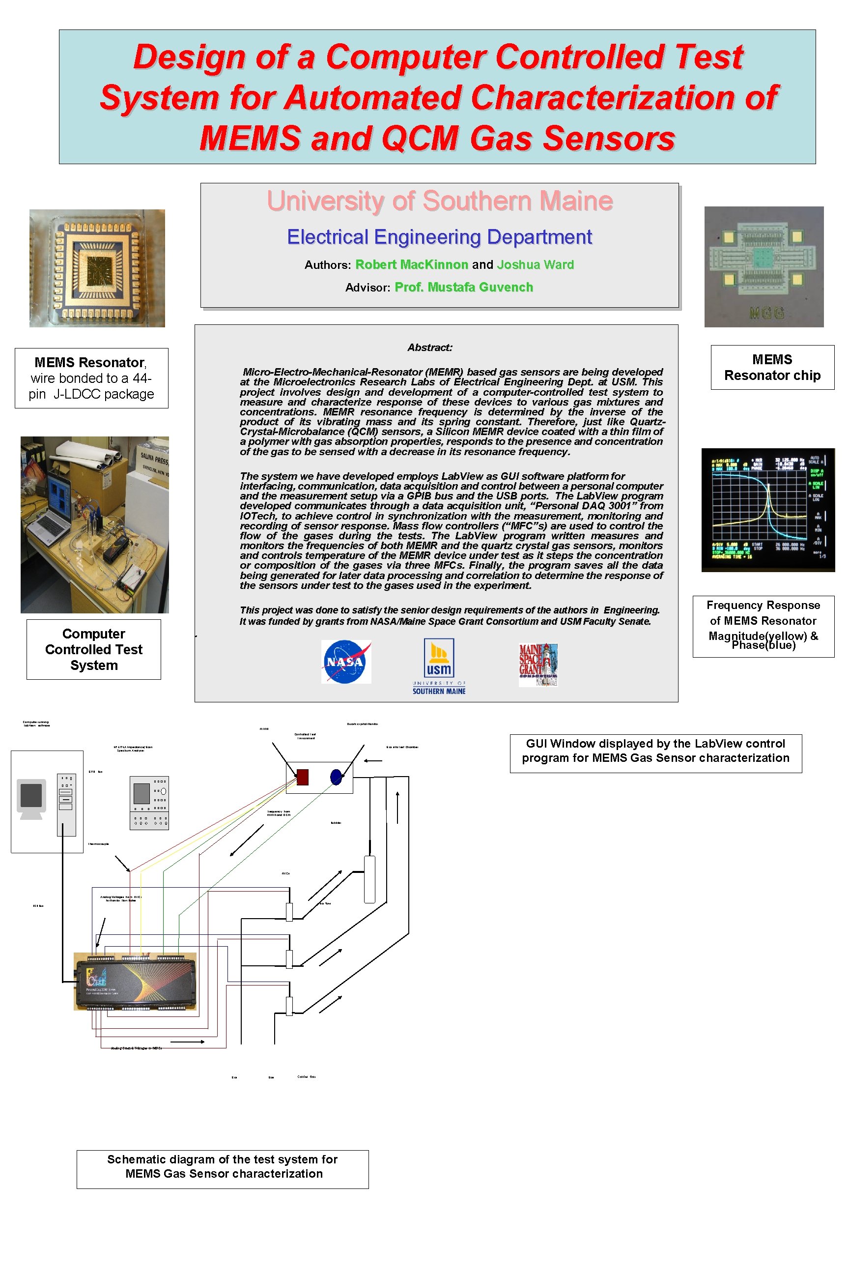 Design of a Computer Controlled Test System for Automated Characterization of MEMS and QCM Design of a Computer Controlled Test System for Automated Characterization of MEMS and QCM