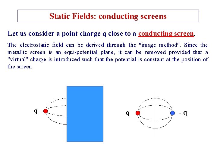 Static Fields: conducting screens Let us consider a point charge q close to a
