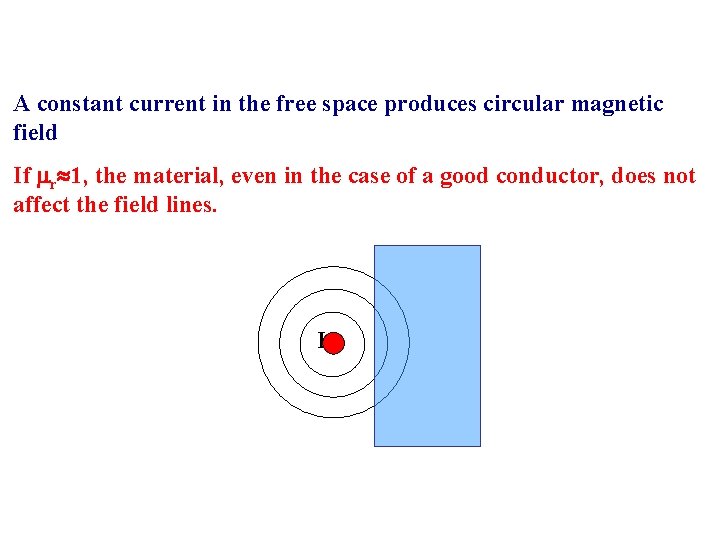 A constant current in the free space produces circular magnetic field If r 1,