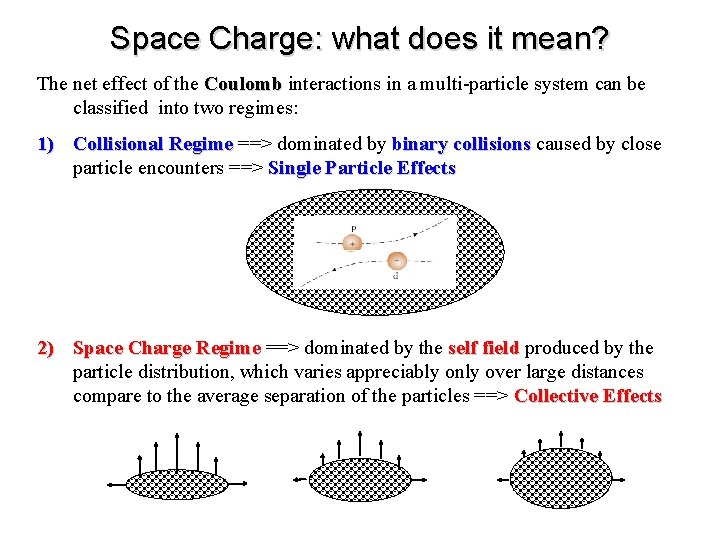 Space Charge: what does it mean? The net effect of the Coulomb interactions in