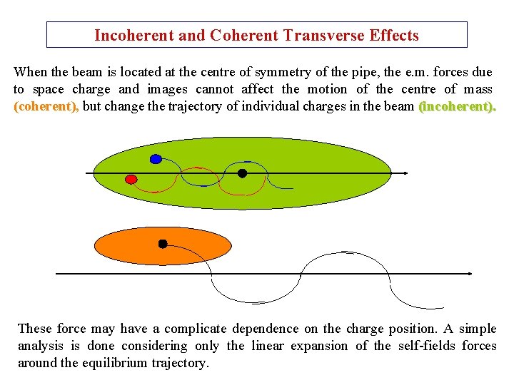 Incoherent and Coherent Transverse Effects When the beam is located at the centre of