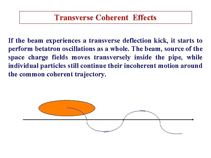 Transverse Coherent Effects If the beam experiences a transverse deflection kick, it starts to