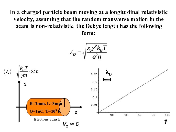 In a charged particle beam moving at a longitudinal relativistic velocity, assuming that the