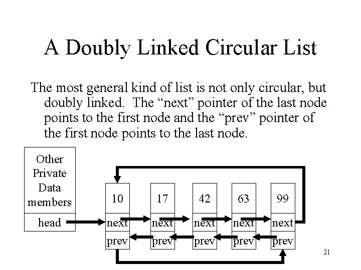A Doubly Linked Circular List The most general kind of list is not only