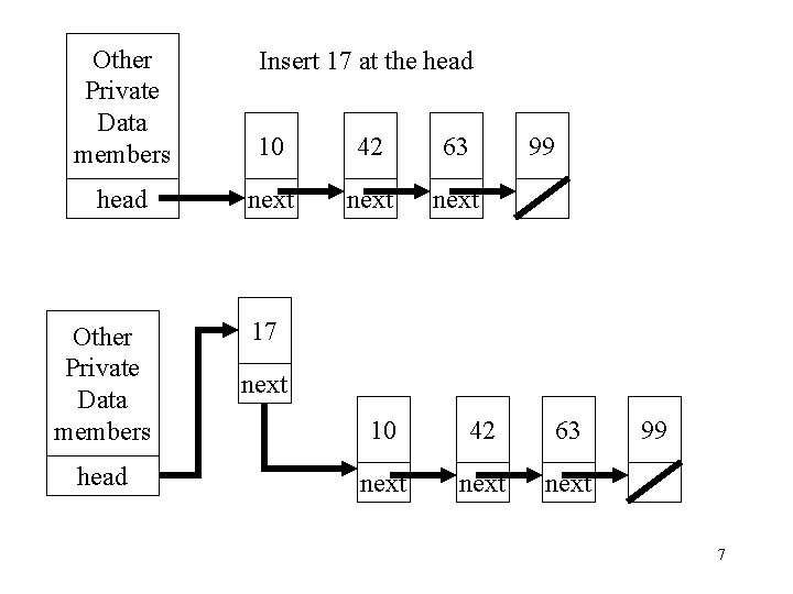 Other Private Data members 10 42 63 head next Other Private Data members head