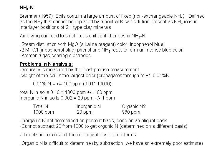 NH 4 -N Bremner (1959) Soils contain a large amount of fixed (non-exchangeable NH