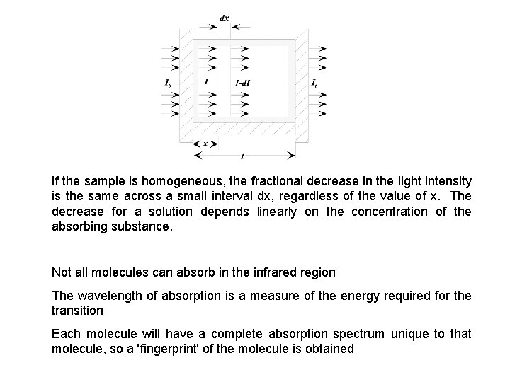 If the sample is homogeneous, the fractional decrease in the light intensity is the