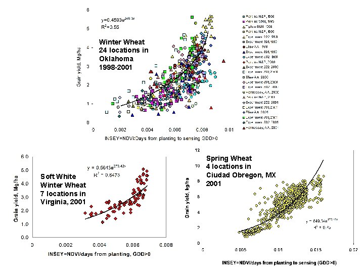 Winter Wheat 24 locations in Oklahoma 1998 -2001 Soft White Winter Wheat 7 locations