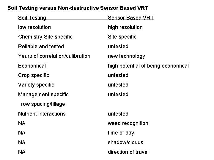 Soil Testing versus Non-destructive Sensor Based VRT Soil Testing Sensor Based VRT low resolution