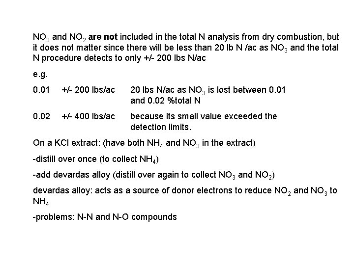 NO 3 and NO 2 are not included in the total N analysis from