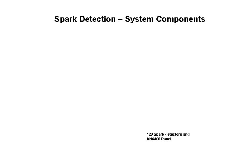 Spark Detection – System Components 120 Spark detectors and AN 6400 Panel 