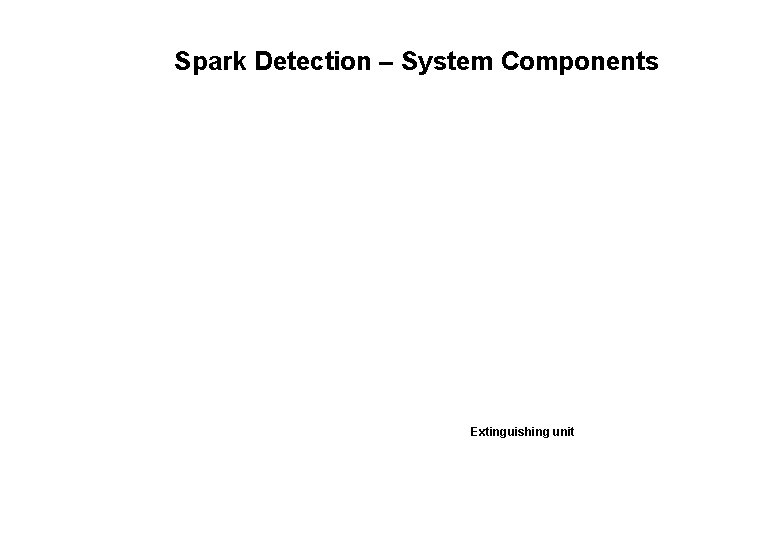 Spark Detection – System Components Extinguishing unit 