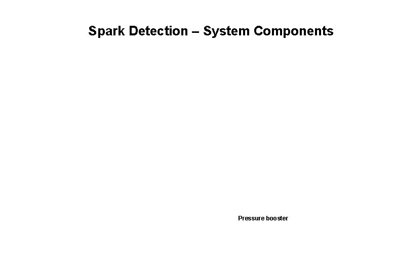 Spark Detection – System Components Pressure booster 