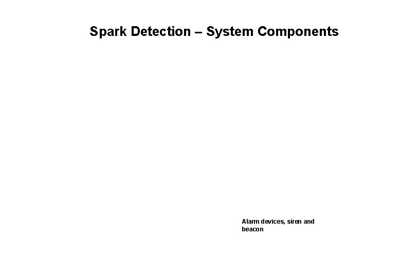 Spark Detection – System Components Alarm devices, siren and beacon 