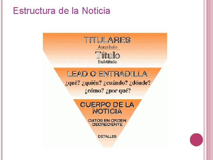 Estructura de la Noticia 