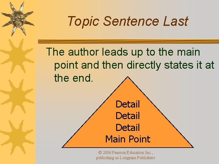 Topic Sentence Last The author leads up to the main point and then directly