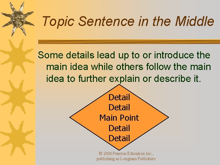 Topic Sentence in the Middle Some details lead up to or introduce the main