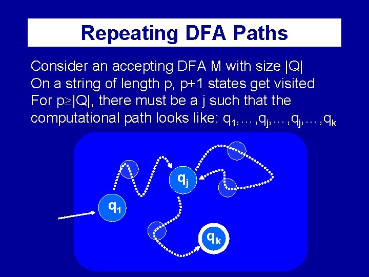 Repeating DFA Paths Consider an accepting DFA M with size |Q| On a string