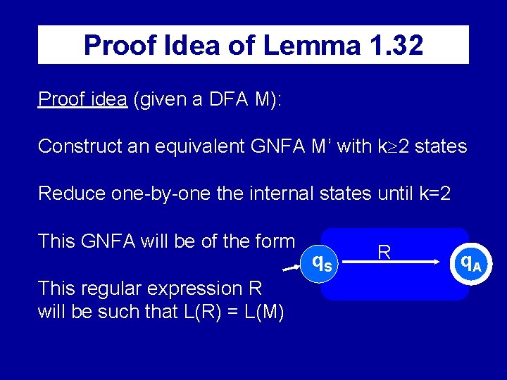 Proof Idea of Lemma 1. 32 Proof idea (given a DFA M): Construct an