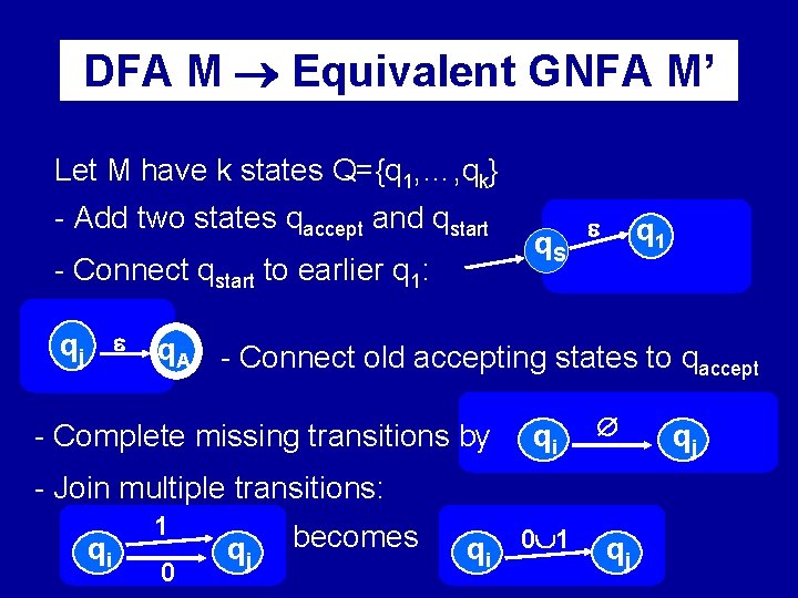 DFA M Equivalent GNFA M’ Let M have k states Q={q 1, …, qk}