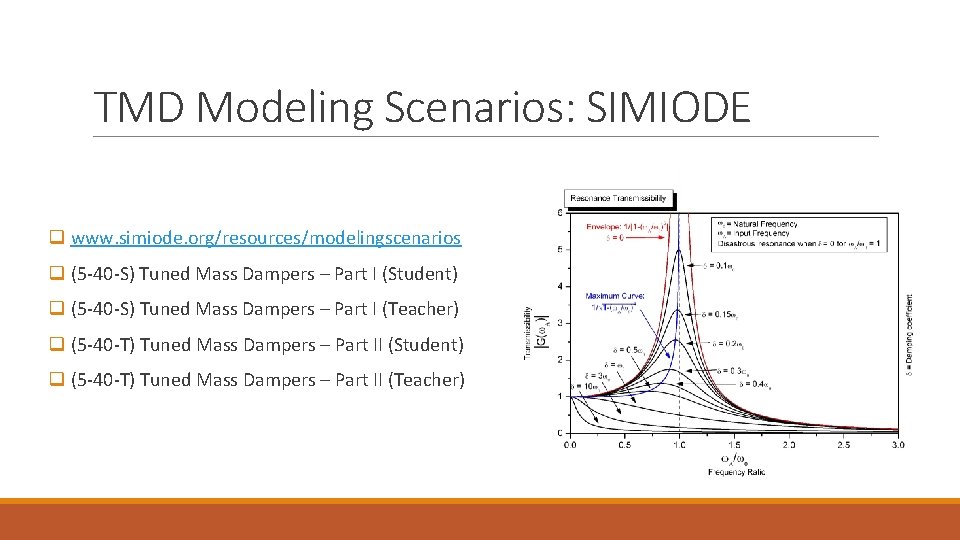 Modeling in an Engineering Mathematics Class Tuned Mass
