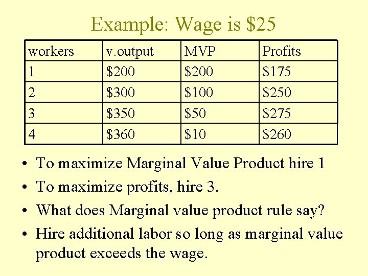 Example: Wage is $25 workers 1 2 3 4 • • v. output $200