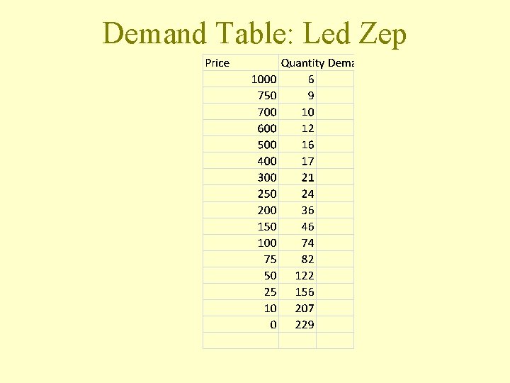 Demand Table: Led Zep 