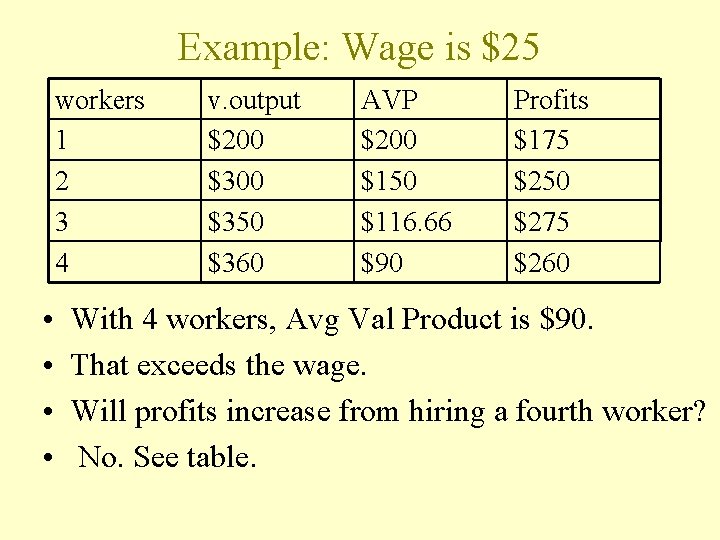 Example: Wage is $25 workers 1 2 3 4 • • v. output $200