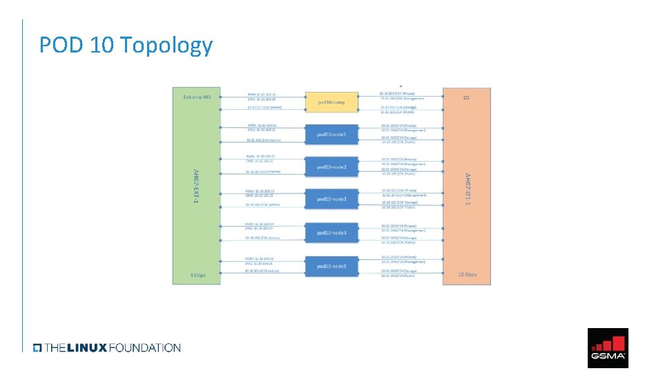 Common NFVI Telco Taskforce Technical F 2 F