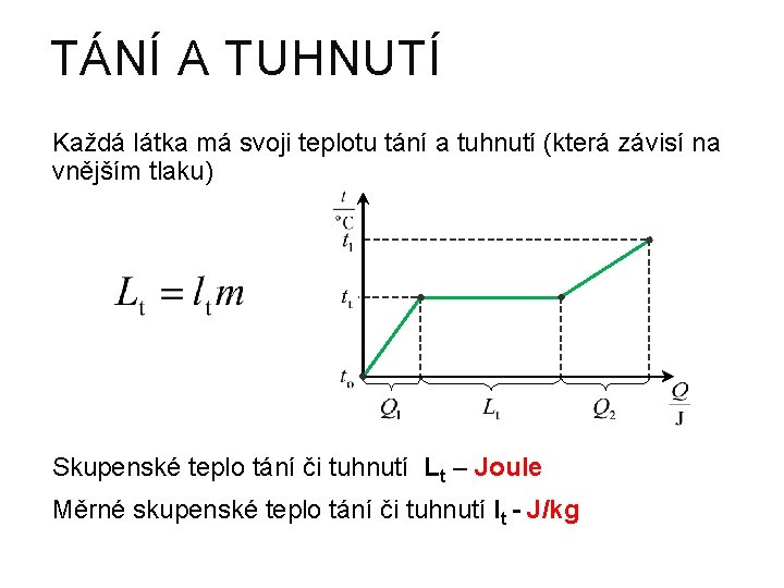 TÁNÍ A TUHNUTÍ Každá látka má svoji teplotu tání a tuhnutí (která závisí na