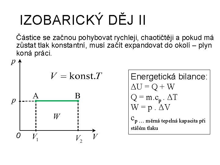 IZOBARICKÝ DĚJ II Částice se začnou pohybovat rychleji, chaotičtěji a pokud má zůstat tlak