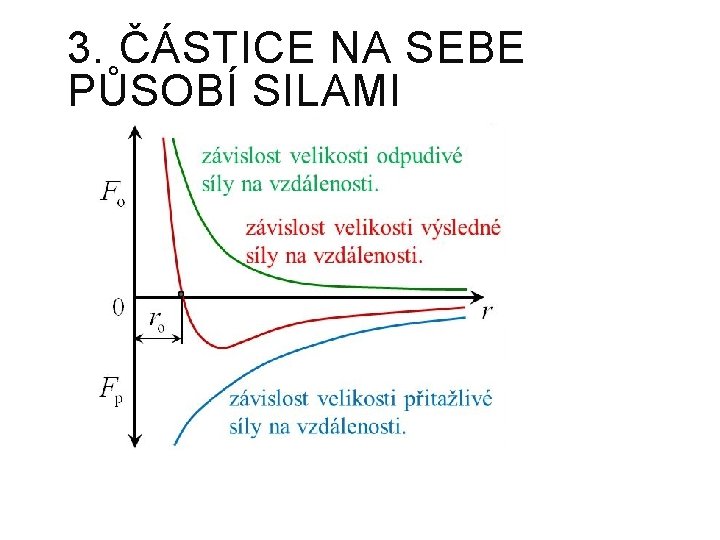 3. ČÁSTICE NA SEBE PŮSOBÍ SILAMI 