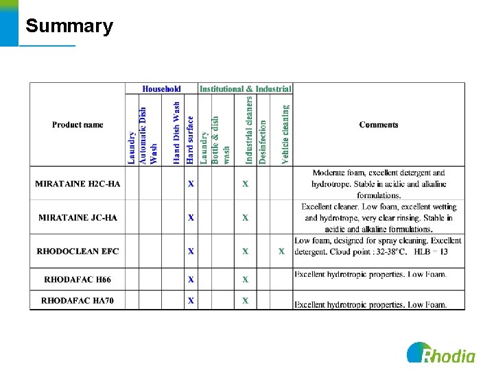Summary 