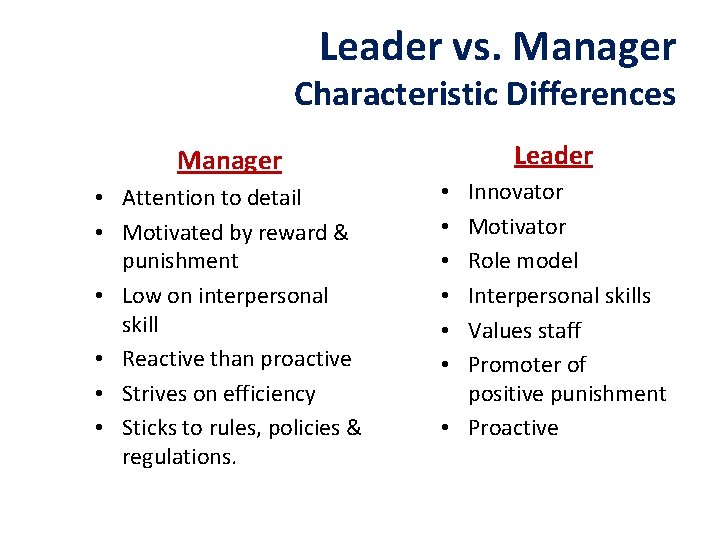Leader vs. Manager Characteristic Differences Manager • Attention to detail • Motivated by reward