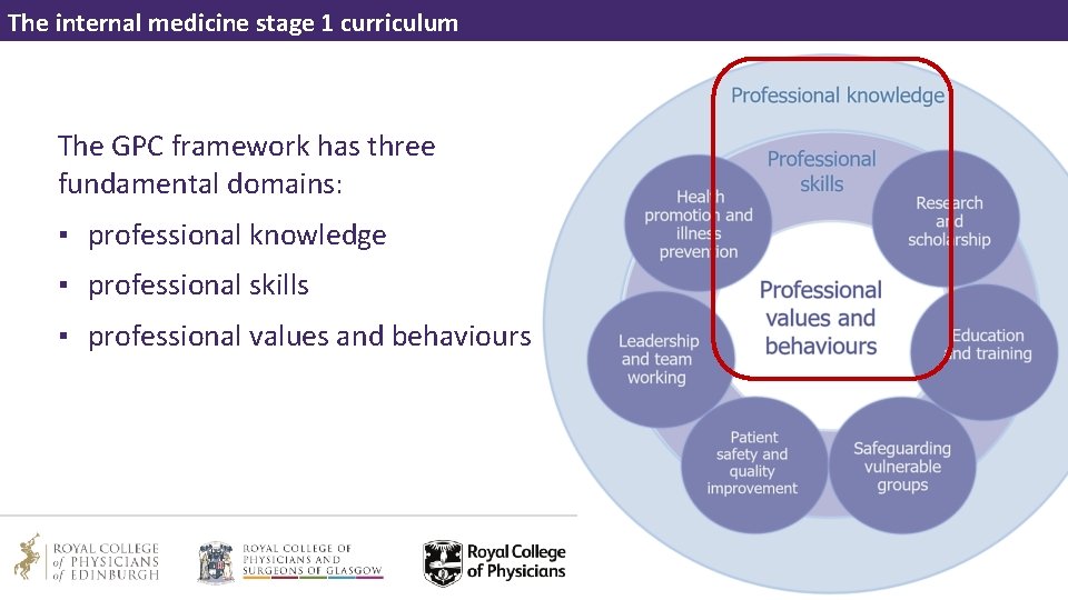 The internal medicine stage 1 curriculum The GPC framework has three fundamental domains: ▪