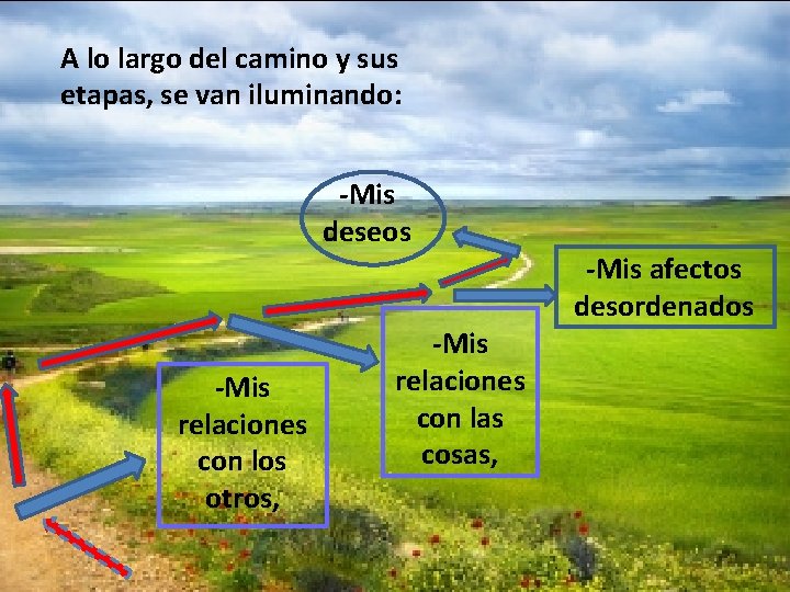 A lo largo del camino y sus etapas, se van iluminando: -Mis deseos -Mis